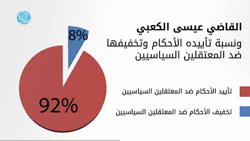 البحرين: الحكم المضاعف ينتظر الشيخ سلمان والنظام يصرّ على تأزيم القضية