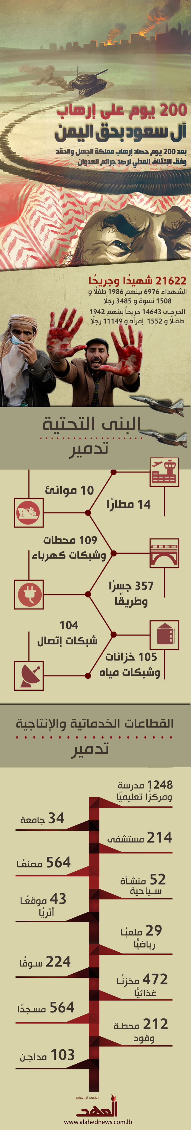 العدوان السعودي على اليمن