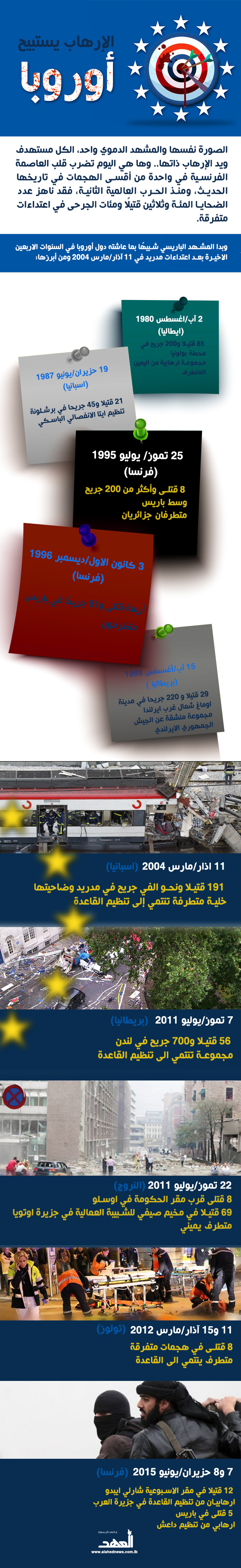 الارهاب