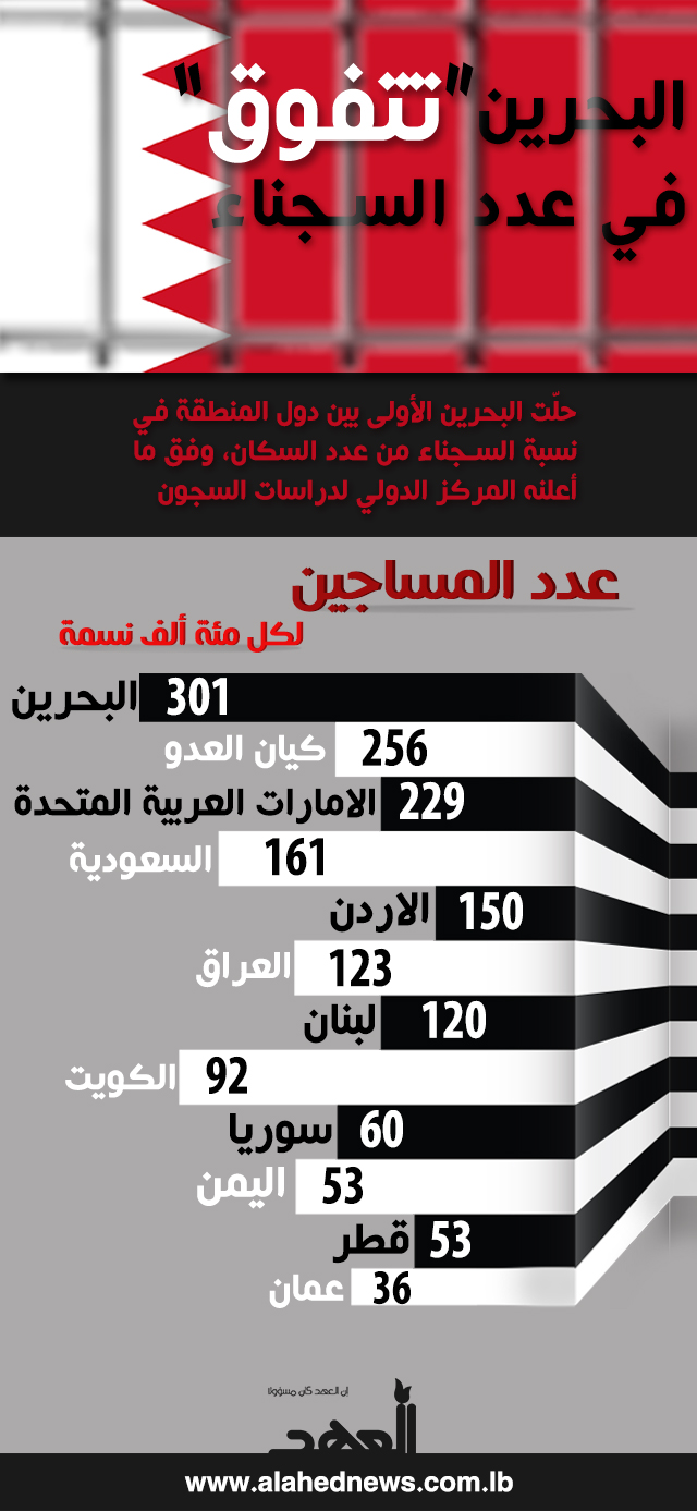 البحرين