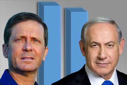 سجال حادّ بين نتنياهو وهرتسوغ