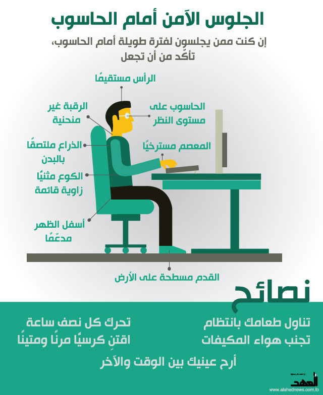 الجلوس الصحيح