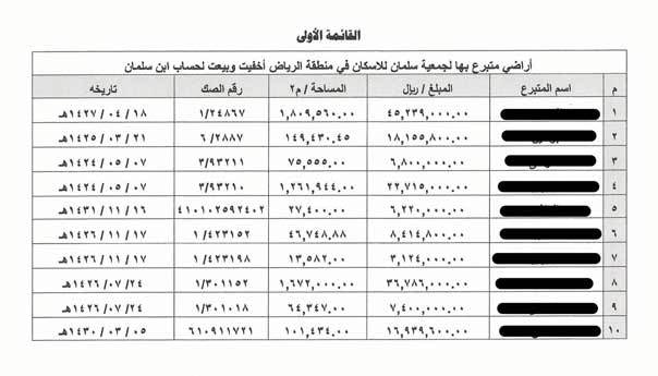 محمد بن سلمان استحوذ على أصول &rsquo;مجموعة بن لادن&rsquo; وسطا على اموال المتبرعين لجمعية &rsquo;سلمان للاسكان&rsquo;