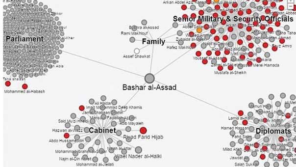 ’ويكيليكس’: ’غوغل’ تعاونت مع واشنطن للإطاحة ببشار الأسد في سوريا