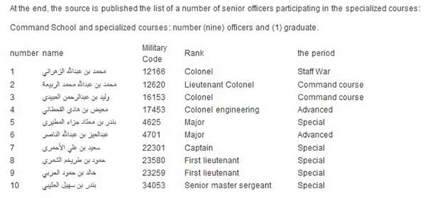موقع أميركي ينشر أسماء ضباط سعوديين شاركوا في دورات عسكرية في &rsquo;اسرائيل&rsquo;