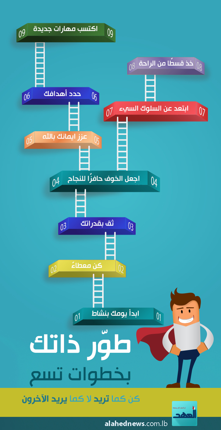 تطوير الذات