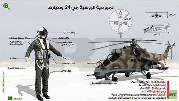 الدفاع الروسية: إسقاط مروحية سورية يقودانها طيارين روسيين في تدمر