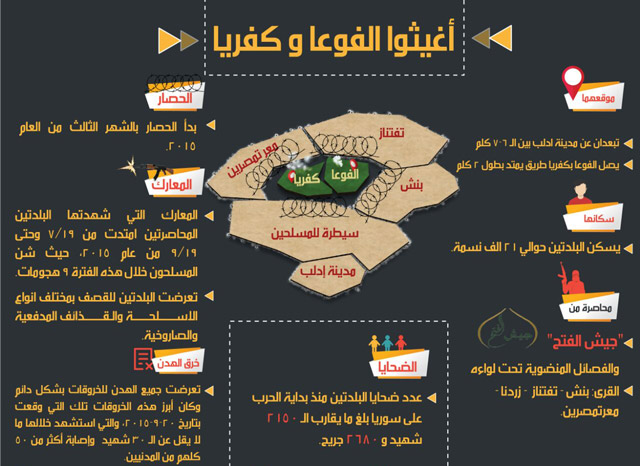 اغيثوا الفوعة وكفريا