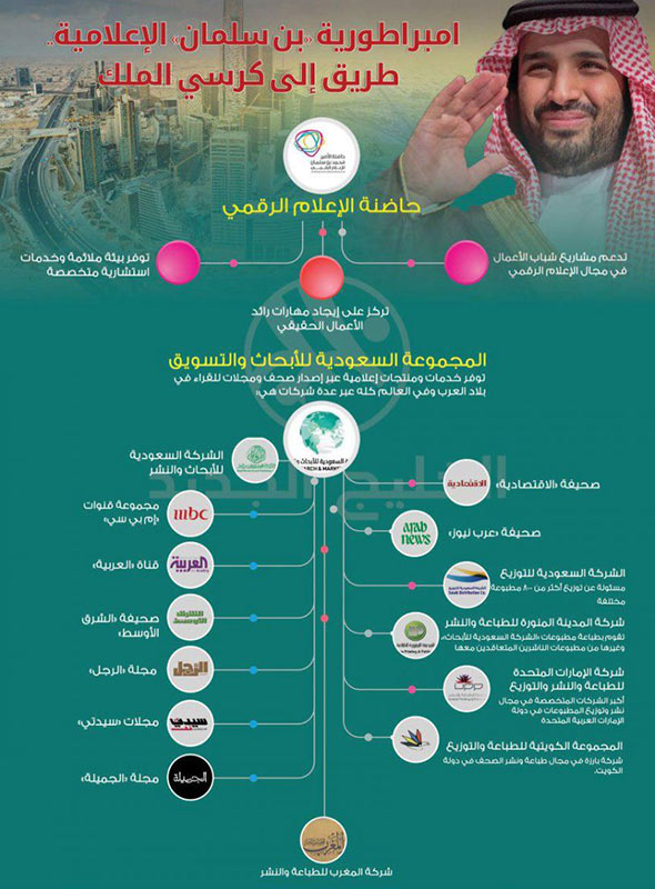 إمبراطورية ابن سلمان الإعلامية .. طريق إلى كرسي الملك؟