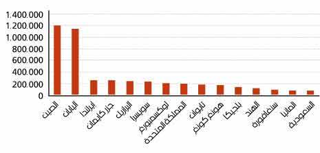 هل السعودية قادرة على تهديد الأسواق الأميركية؟