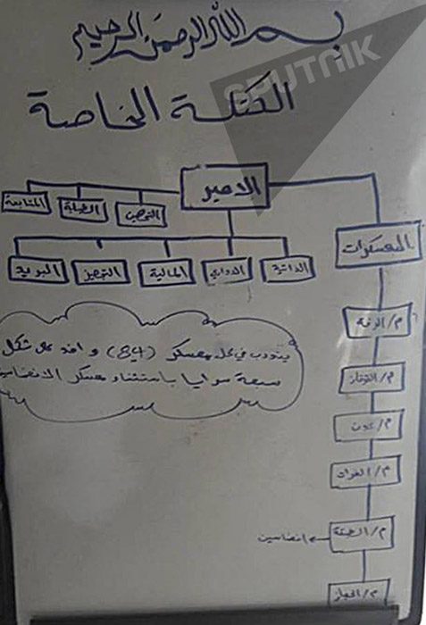 الكشف عن مواقع المعسكرات السرية لـ’داعش’ في العالم