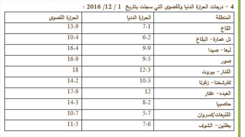 الطقس