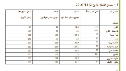 بربارة