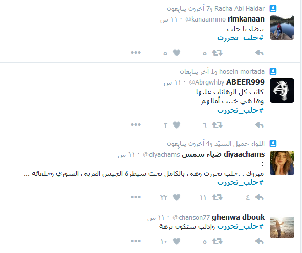 #حلب_تحررت .. ’تويتر’ و’فيسبوك’ يواكبان الانتصارات