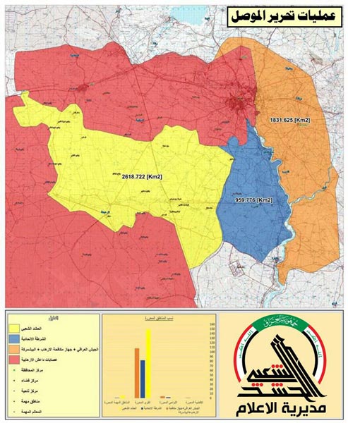 الحشد الشعبي يحبط هجوما لـ&rsquo;داعش&rsquo; قرب قرية الشريعة غرب تلعفر