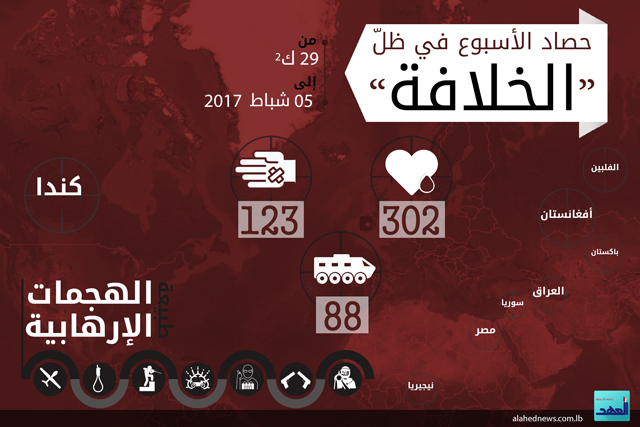 حصاد الأسبوع في ظلّ ’الخلافة’ 29 كانون ثاني - 05 شباط