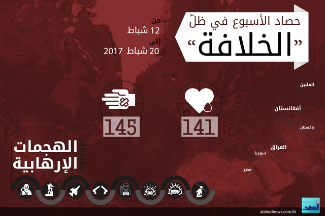 حصاد الأسبوع في ظلّ الخلافة 12-20 شباط