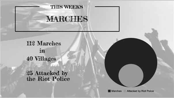 &rsquo;مركز البحرين لحقوق الإنسان&rsquo;: اعتقال 62 مواطناً  في 112 مسيرة سلمية الأسبوع الماضي