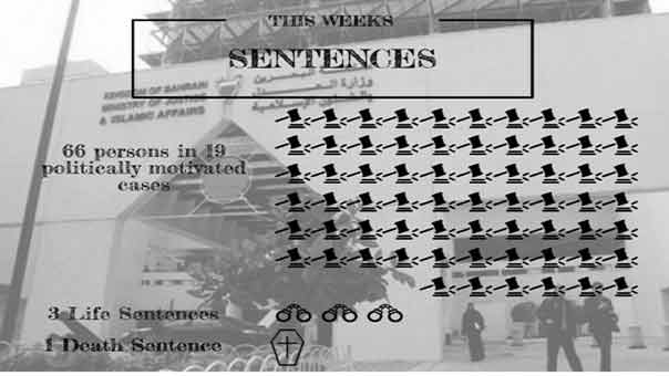 مركز البحرين: اعتقال ثمانية مواطنين بينهم امرأة خلال الأسبوع الماضي