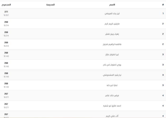 من هم الاوائل في البريفيه؟