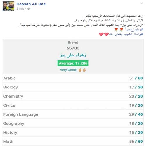 من هم الاوائل في البريفيه؟