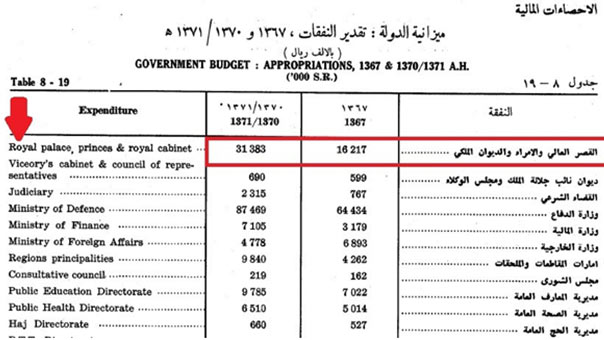 تقرير بريطاني: الأسرة السعودية الحاكمة تختلس الثروة الوطنية