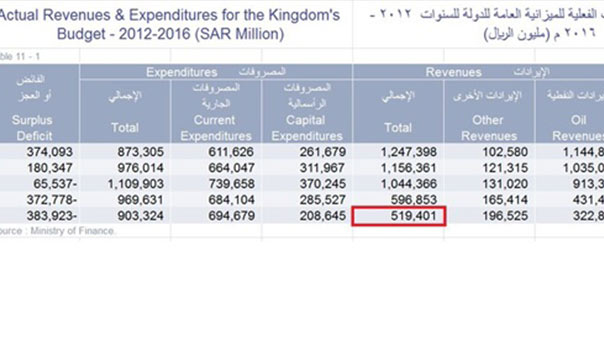 تقرير بريطاني: الأسرة السعودية الحاكمة تختلس الثروة الوطنية