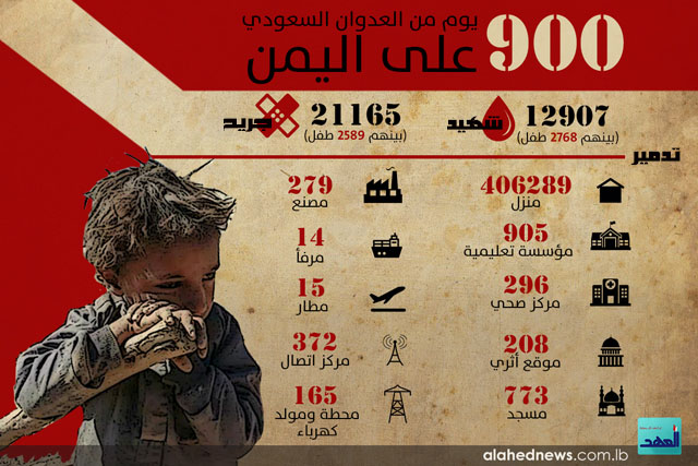 900 يوم من العدوان السعودي على اليمن