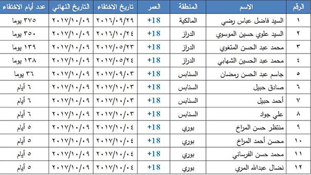 من هم المختفون قسريًا في البحرين؟