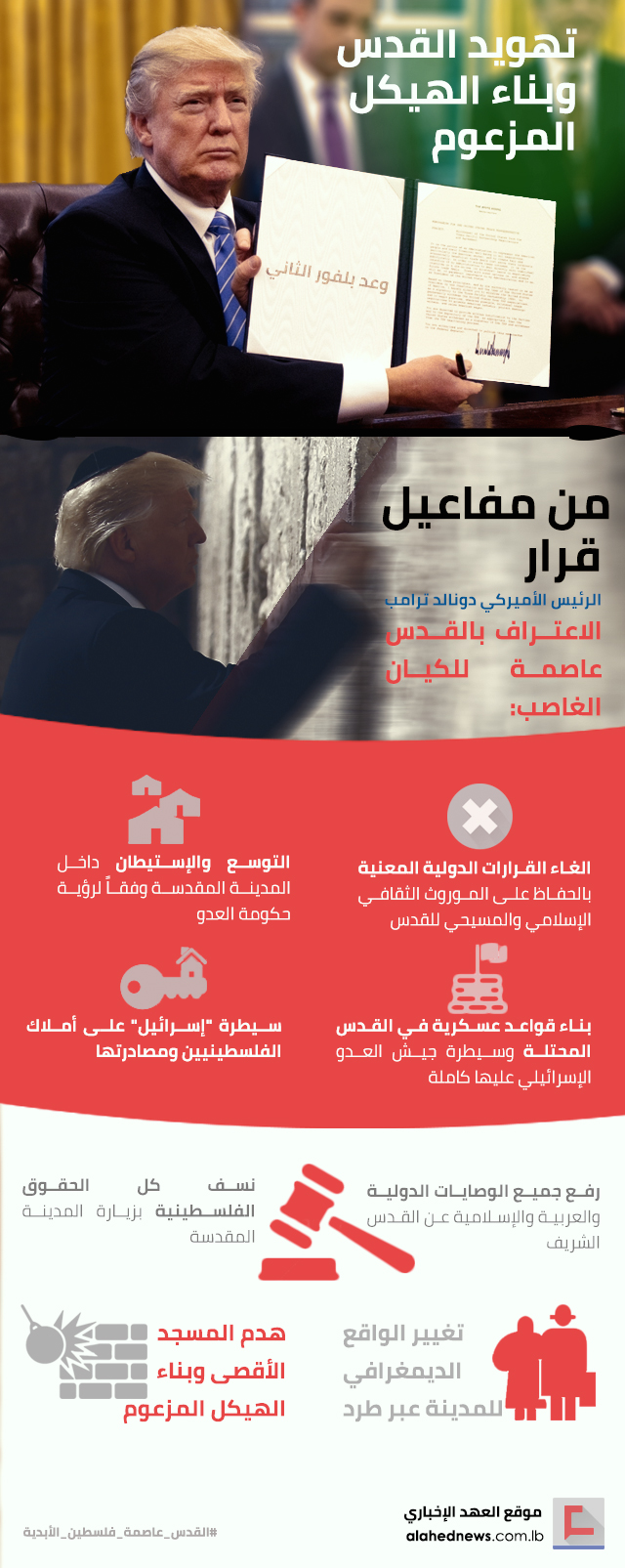 وعد بلفور الثاني: تهويد القدس وبناء الهيكل المزعوم