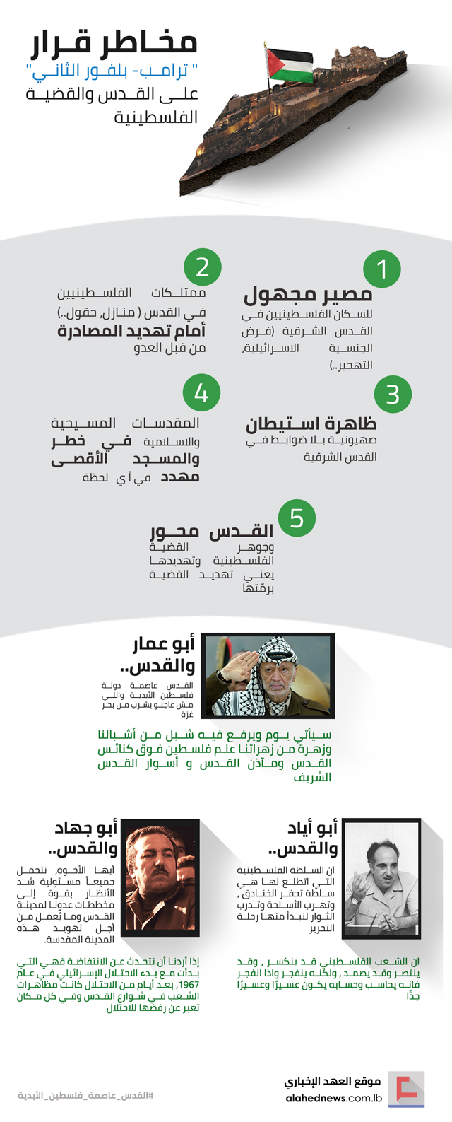 مخاطر قرار &rsquo;ترامب - بلفور الثاني&rsquo;