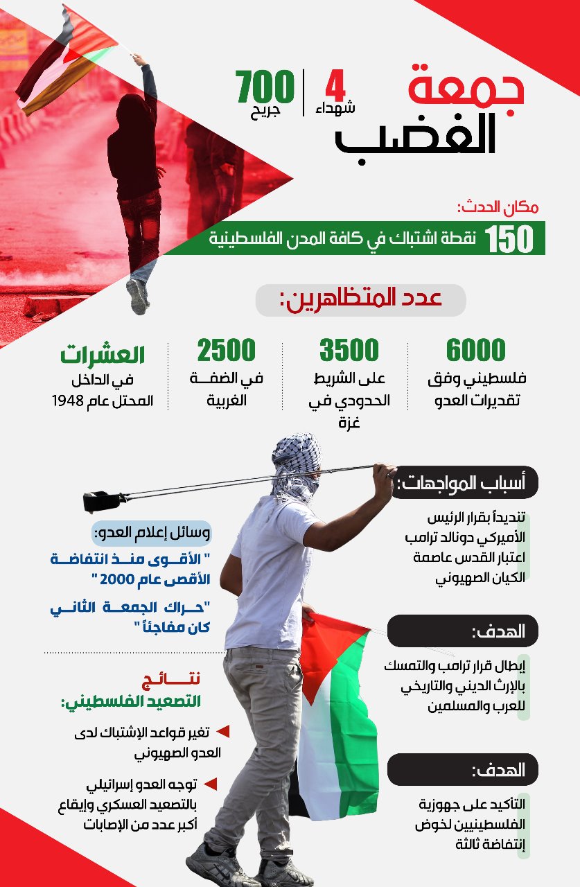 جمعة الغضب.. تغيير قواعد الاشتباك مع العدو الصهيوني 