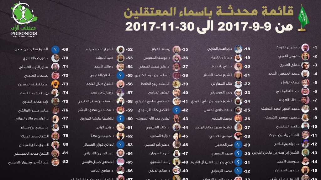 82 شخصية معتقلة حتى الآن في السعودية