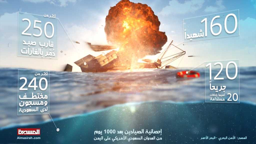 ضحايا الصيادين اليمنيين بعد ألف يوم من العدوان السعودي