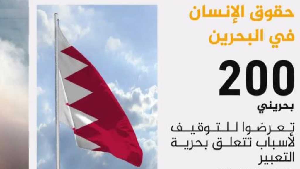 انتهاكًا لحقوق الإنسان في البحرين
