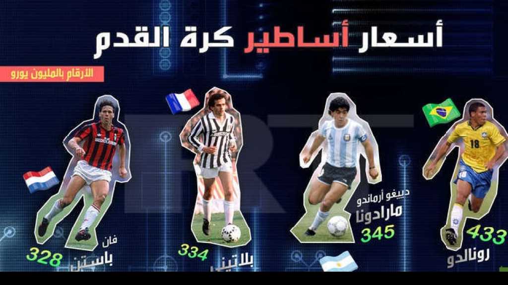 كم كان سيبلغ أسعار هؤلاء النجوم في يومنا هذا؟!