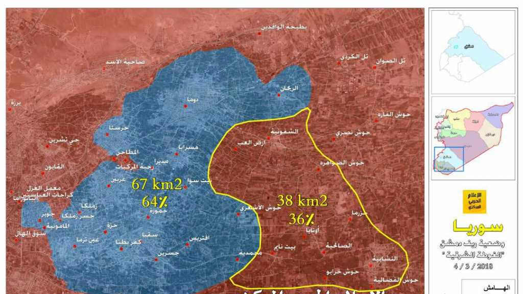الجيش السوري يسيطر على 36 % من مساحة الغوطة الشرقية
