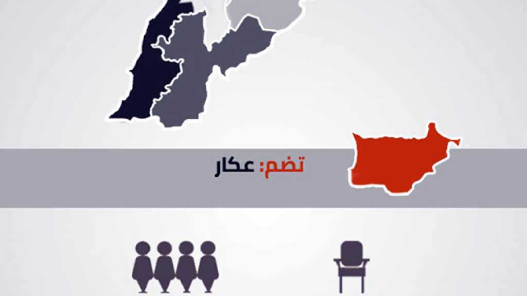انتخابات عكار لن تكون كسابقاتها: تراجع كبير في شعبية ’المستقبل’