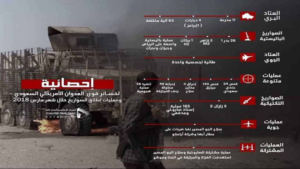 خسائر العدوان السعودي ومرتزقته خلال شهر نيسان / أبريل