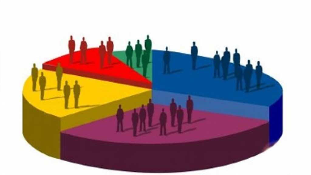 سكان الأراضي المحتلة نحو 9 ملايين نسمة