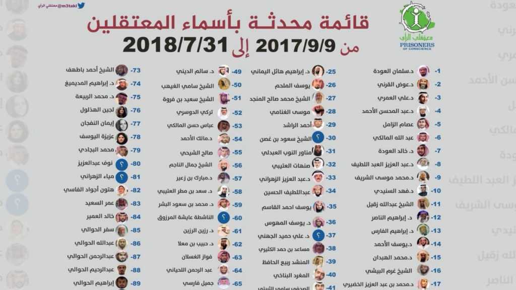 &nbsp;ما جديد القمع السعودي؟