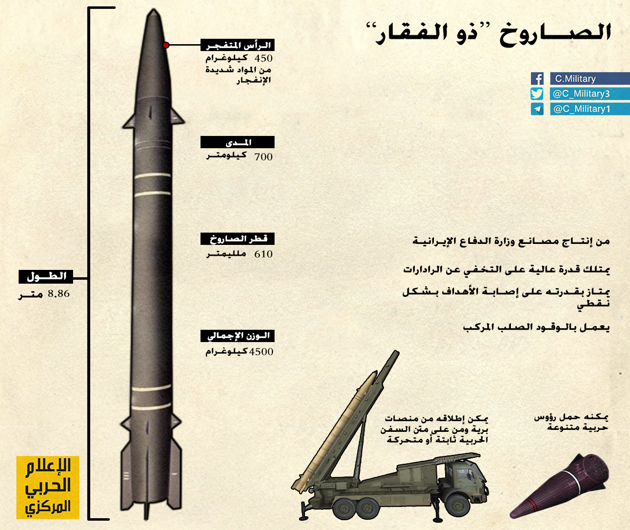 مميزات الصواريخ الإيرانية التي استهدفت البوكمال