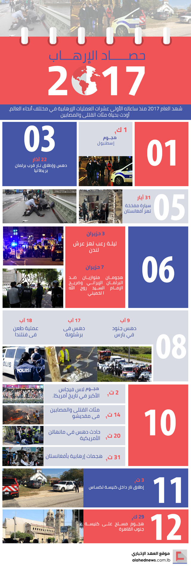 2017 .. إرهاب التكفيريين على امتداد الكرة الأرضية