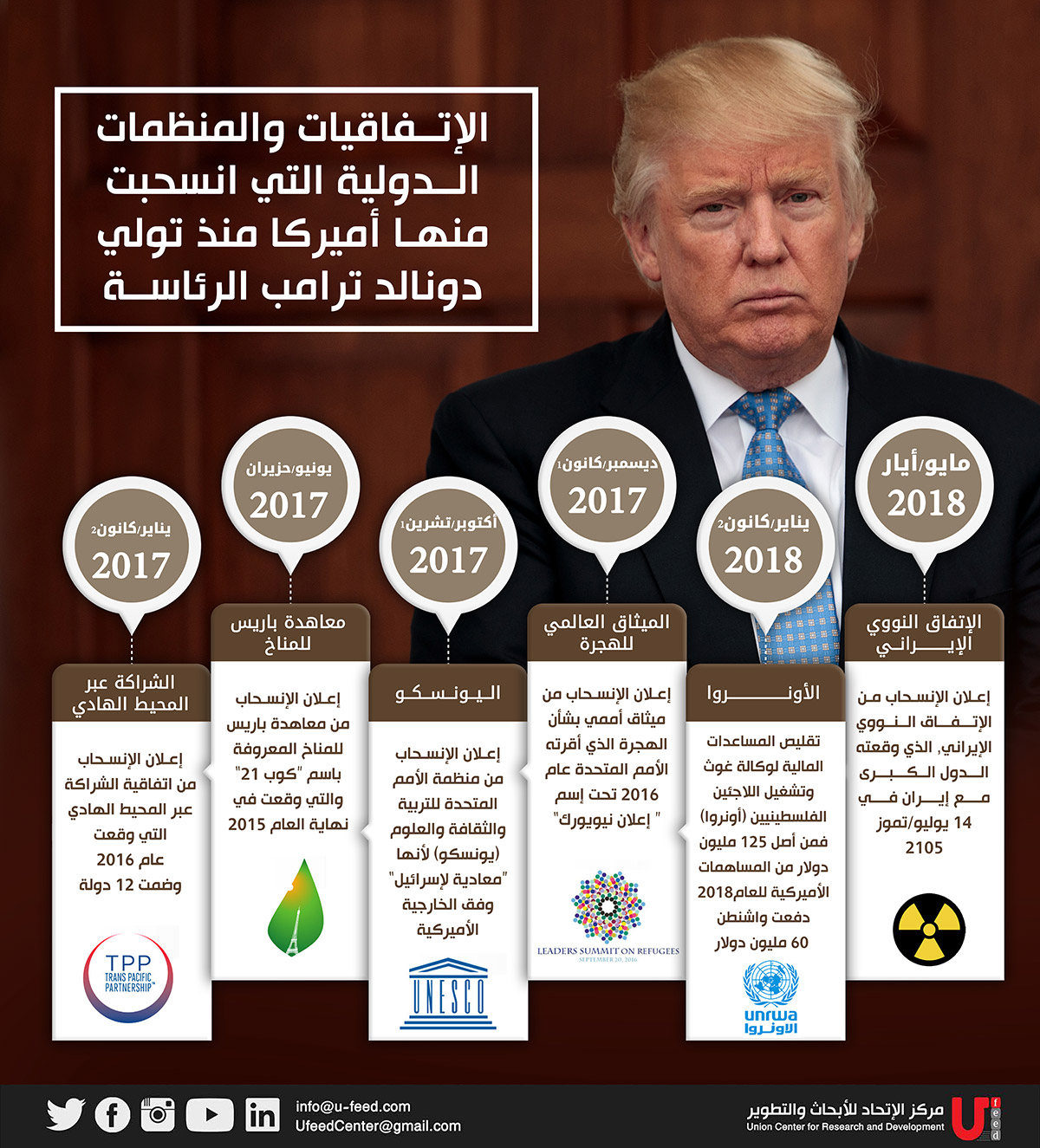 اتفاقيات انسحب منها ترامب.. ما هي؟