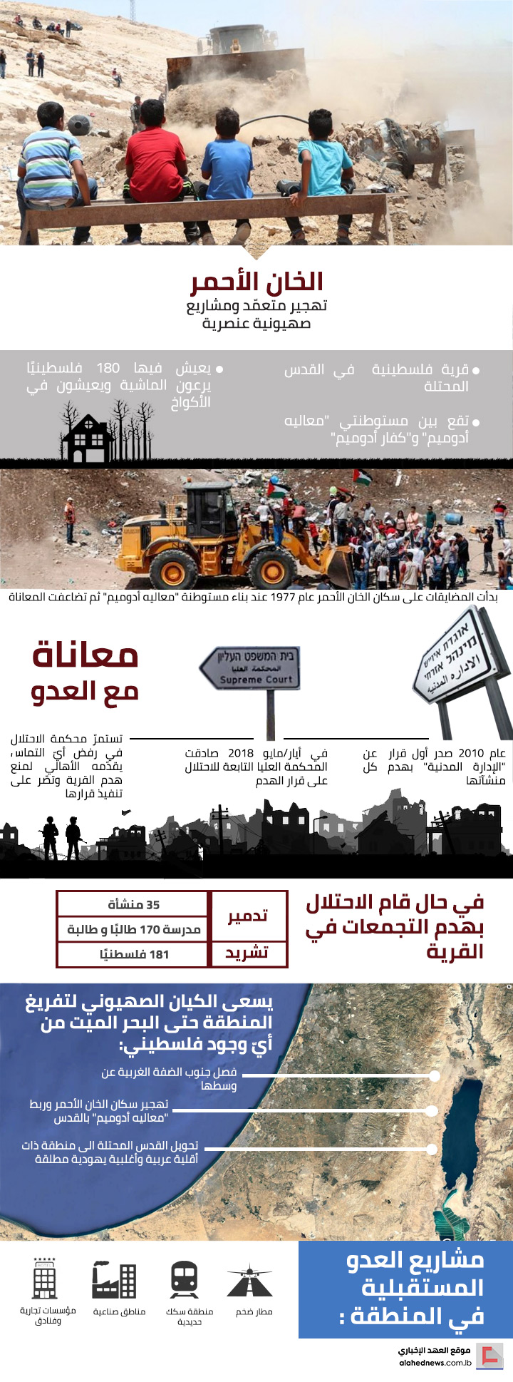 لماذا الخان الأحمر؟