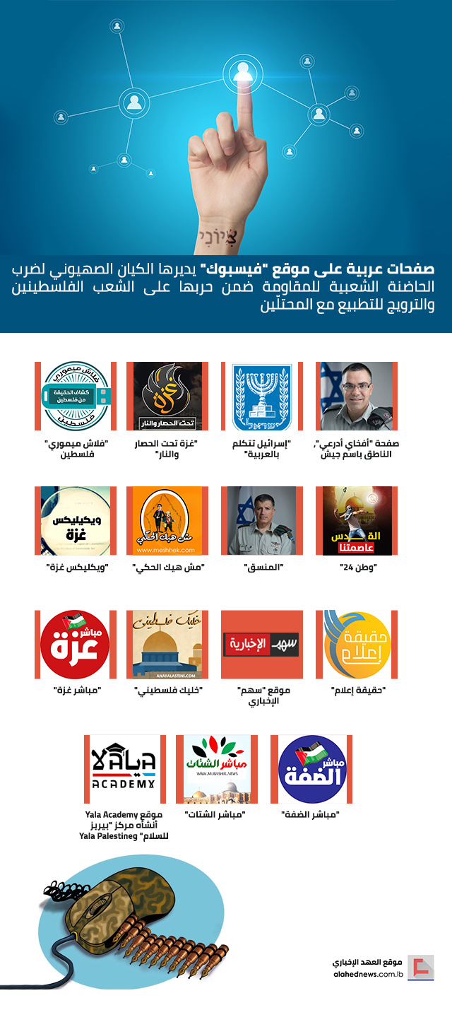 صفحات عربية على &rsquo;فيسبوك&rsquo; تُدار من قبل الصهاينة