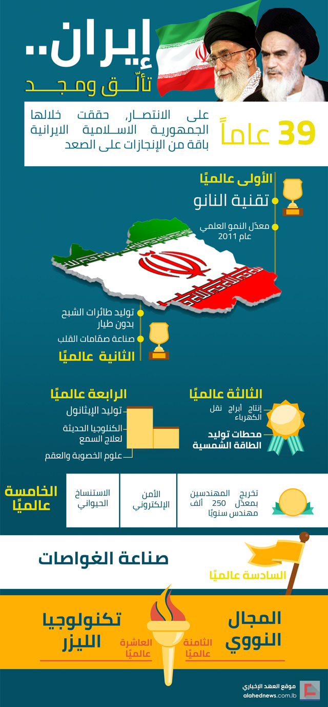 ما الذي حقّقته الجمهورية الإسلامية في إيران بعد 39 عامًا على انتصار الثورة؟