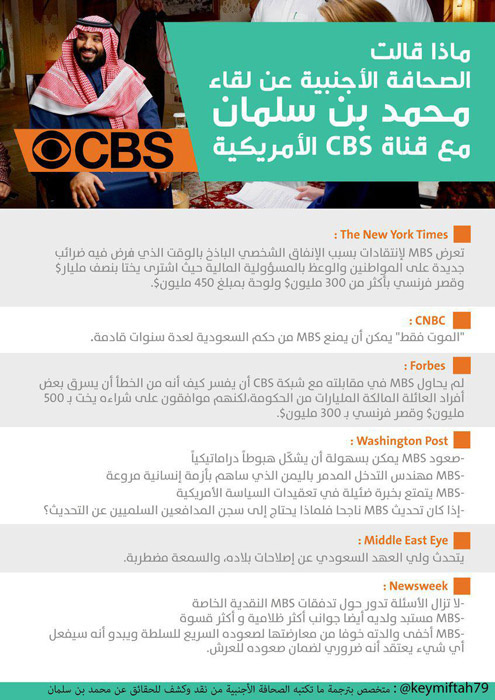 محمد بن سلمان بعيون الغرب.. مستبدّ وسارق