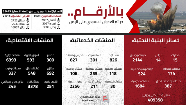 بالأرقام..جرائم العدوان السعودي على اليمن
