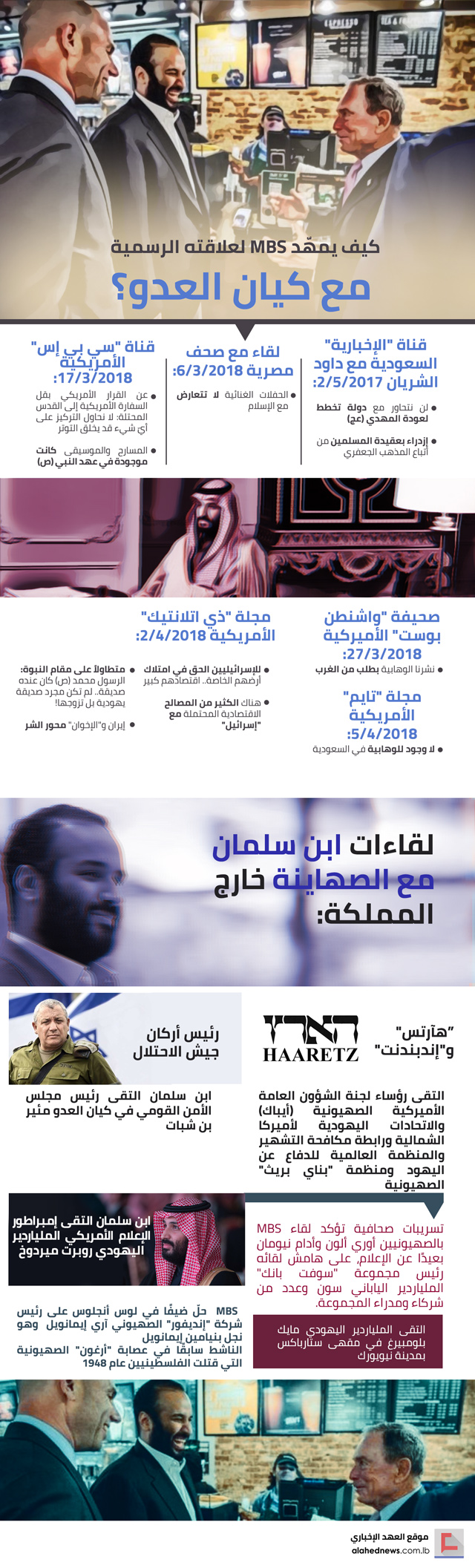 رسائل الغرام بين ابن سلمان والكيان..